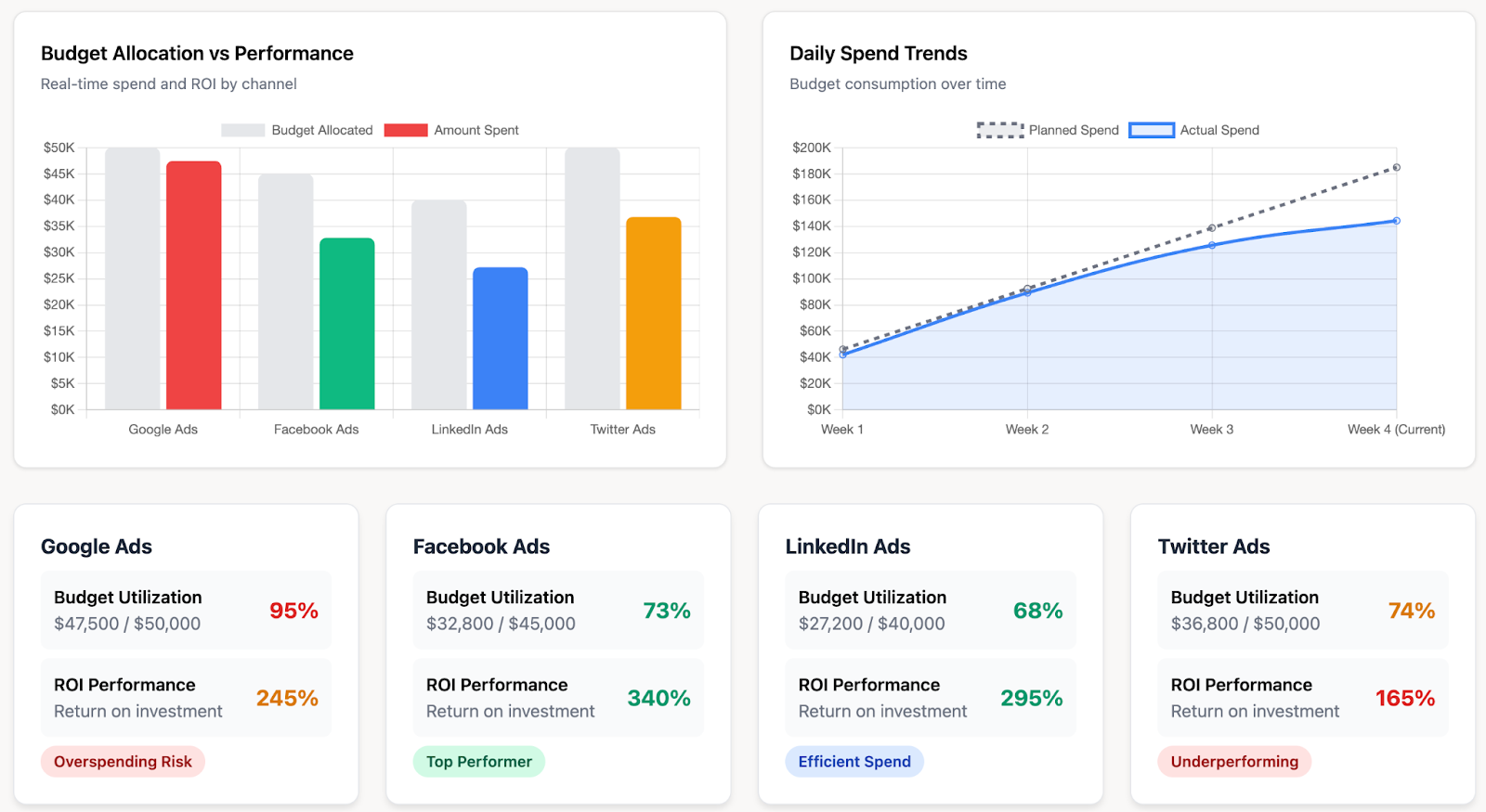 AI Agent provides answers to any analytical questions