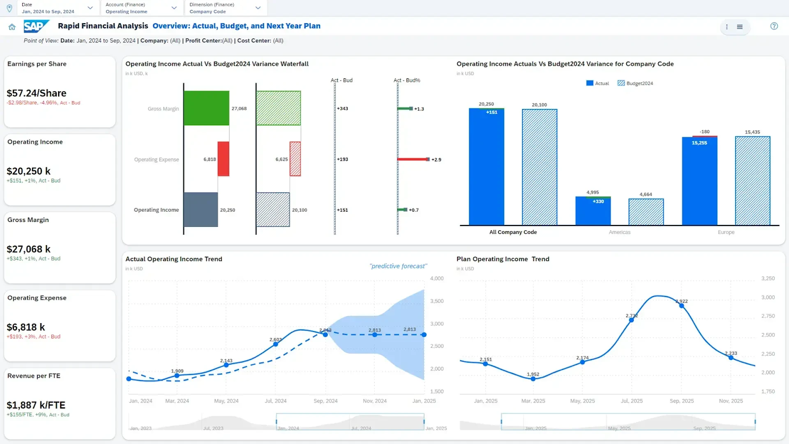 SAP Analytics Cloud interface