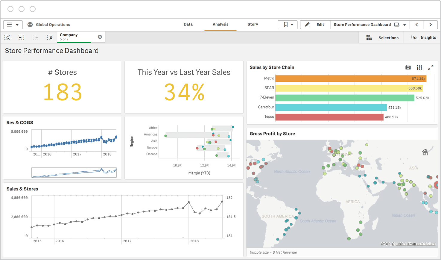 Qlik Sense interface