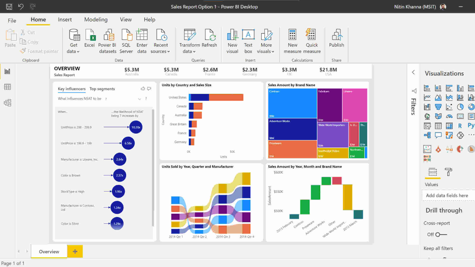 Power BI interface