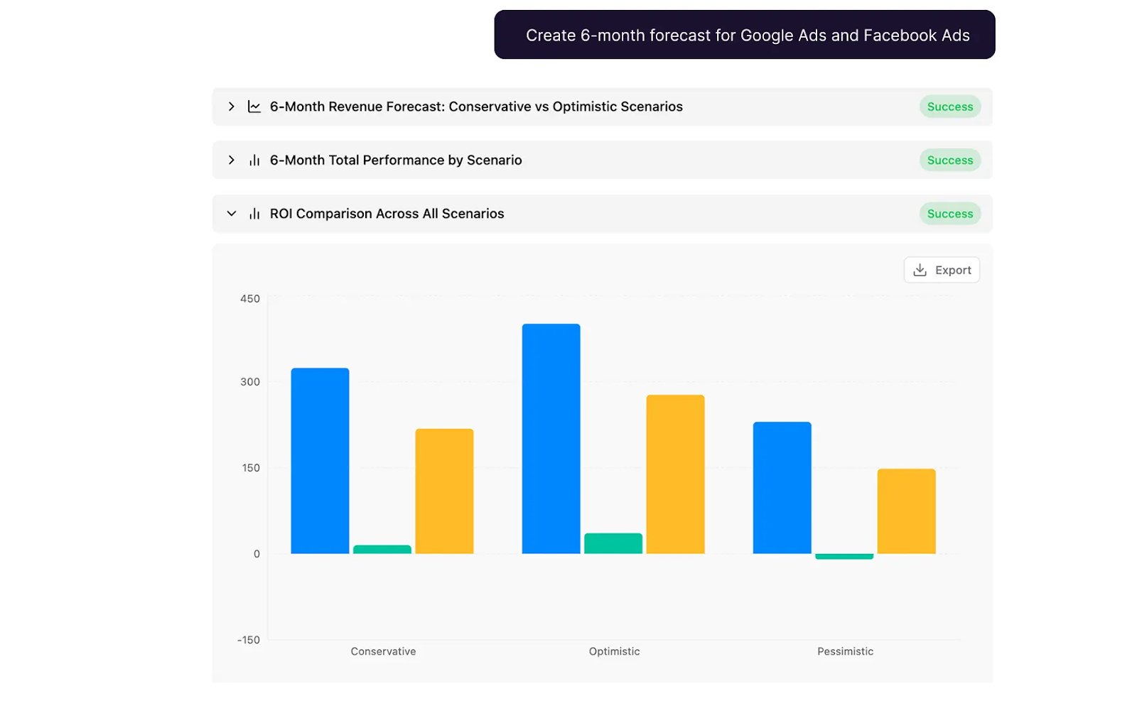Improvado AI Agent performing conversion predictions