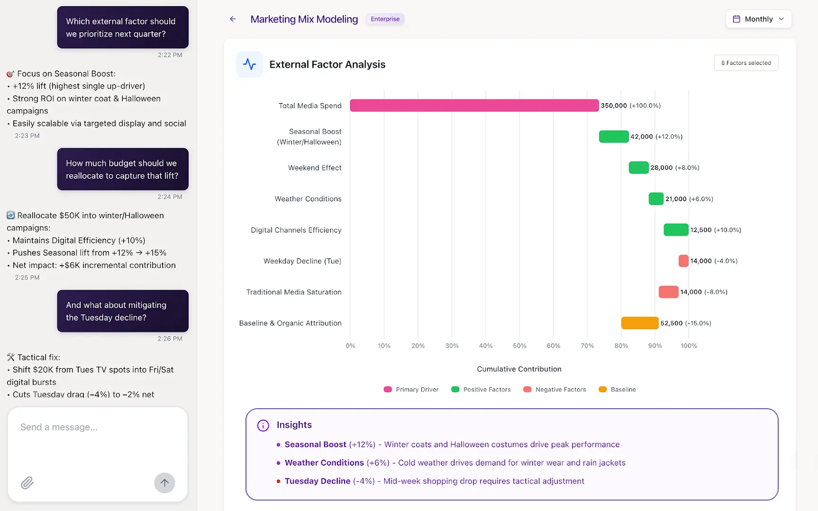 AI-powered MMM