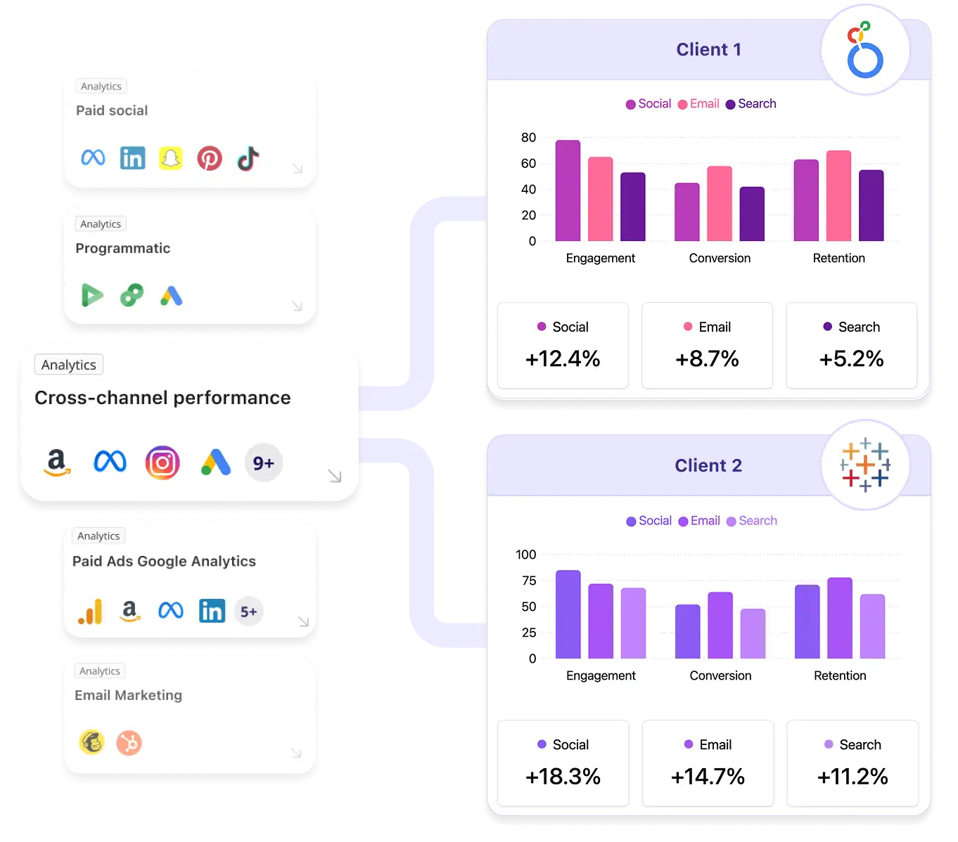 Improvado is ideal for large agencies managing hundreds of clients