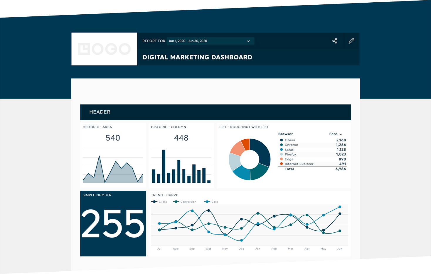DashThis interface