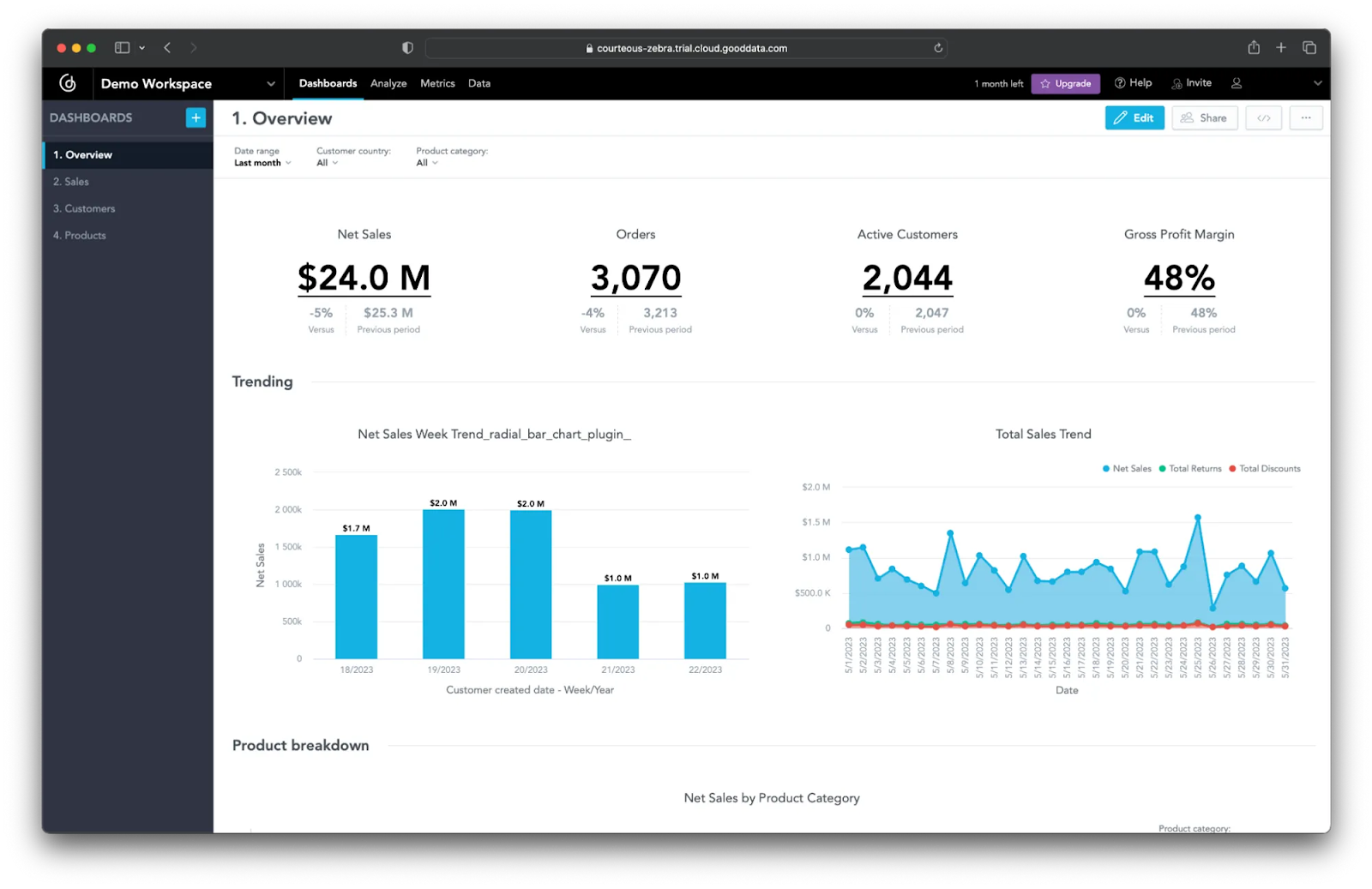 GoodData interface