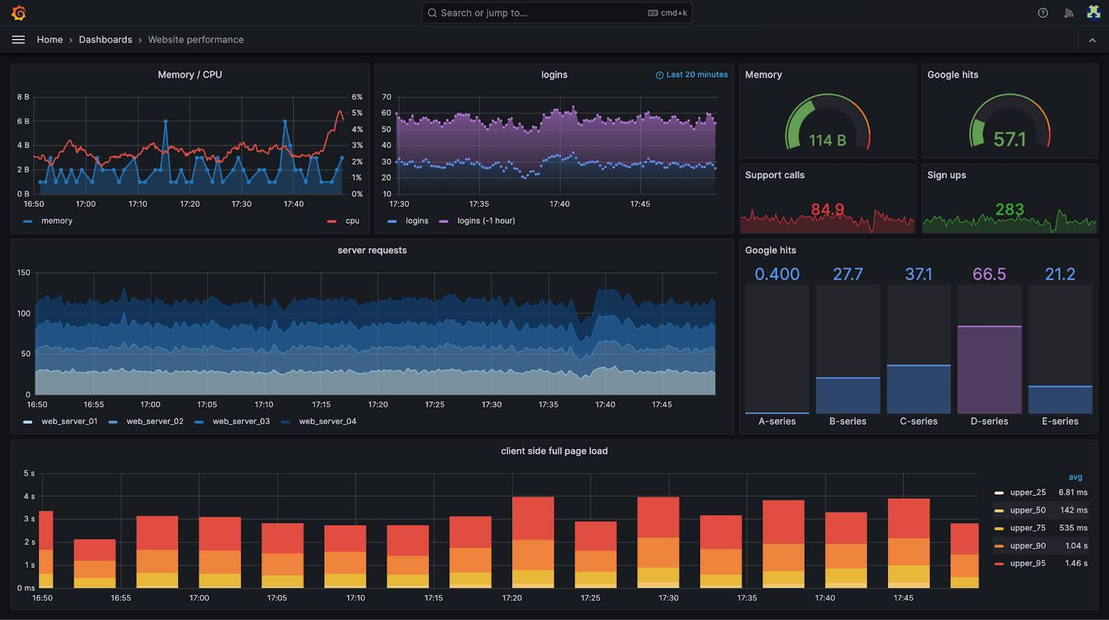 Grafana interface