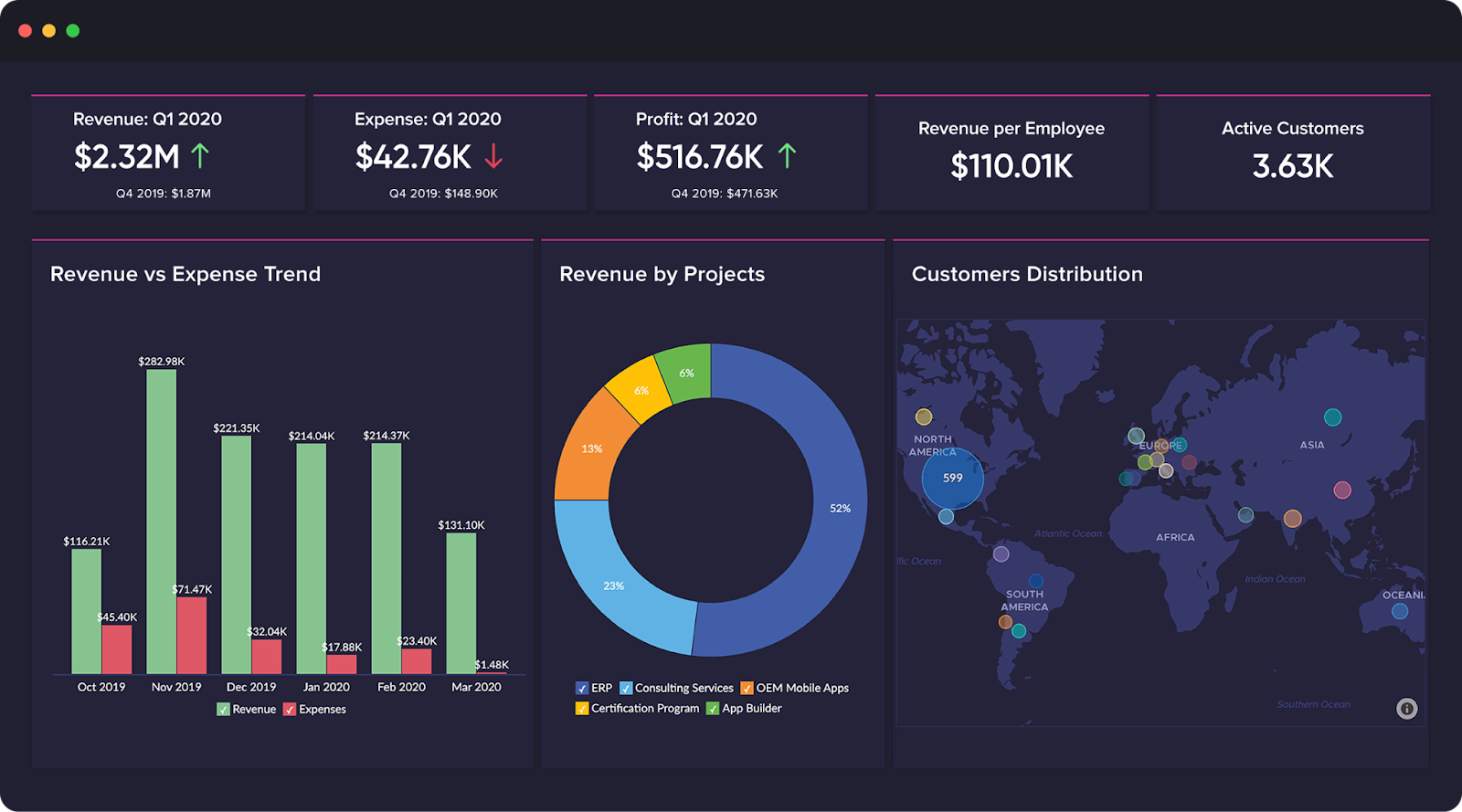 Zoho Analytics interface