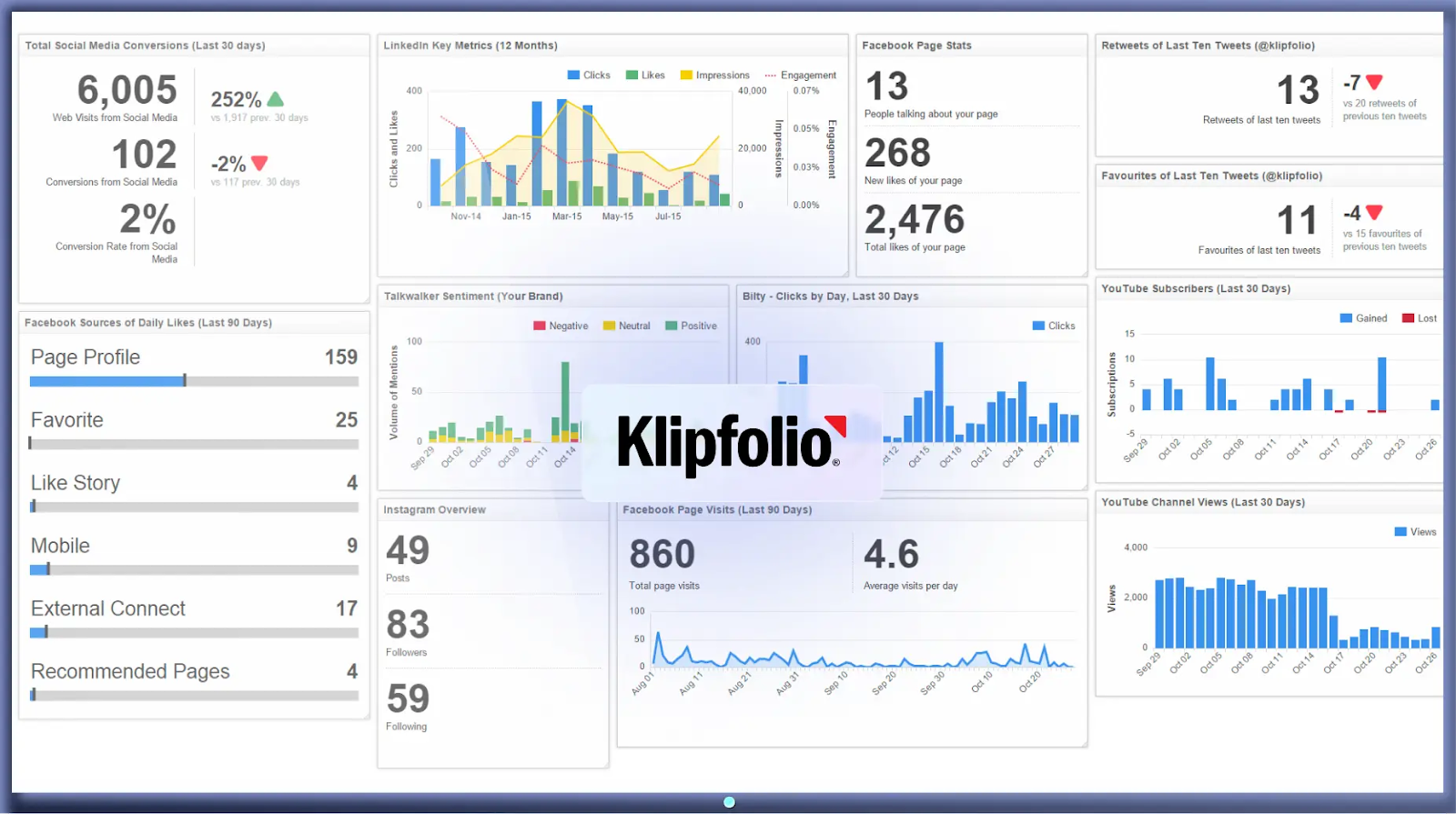 Klipfolio interface