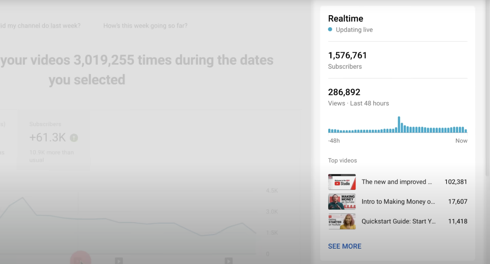 The real-time performance report in YouTube Analytics