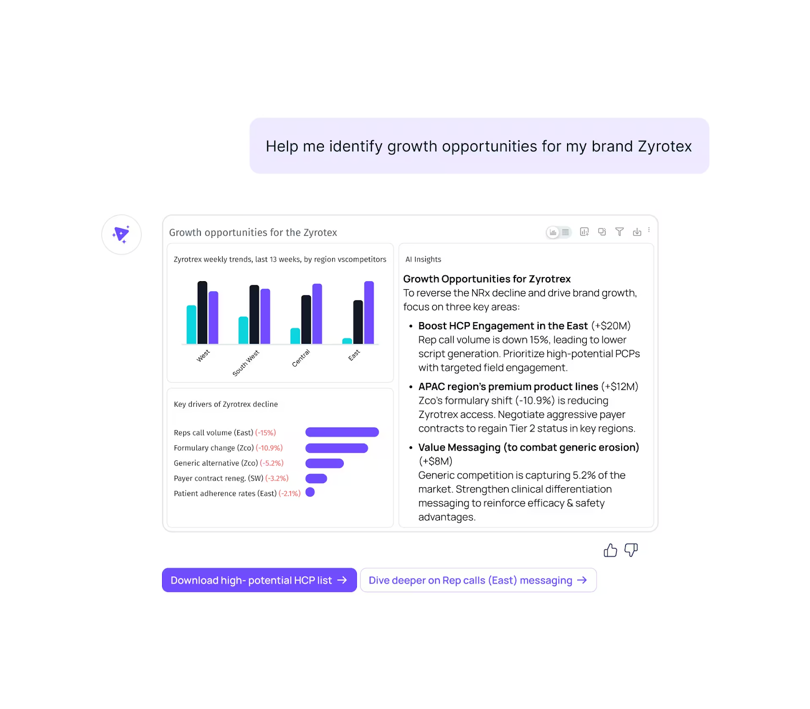 Tellius is an AI analytics platform