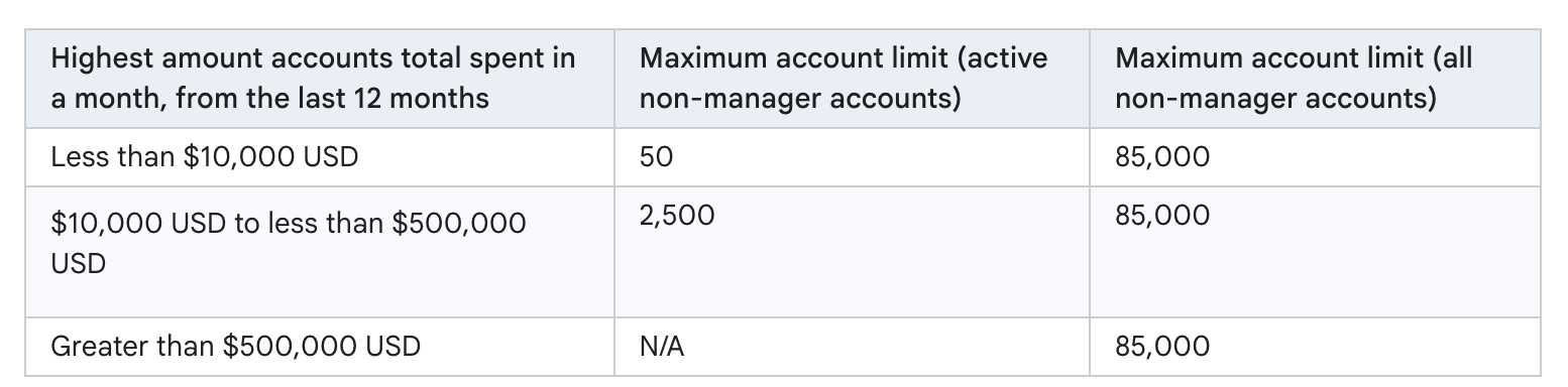 MCC account limits for manager accounts