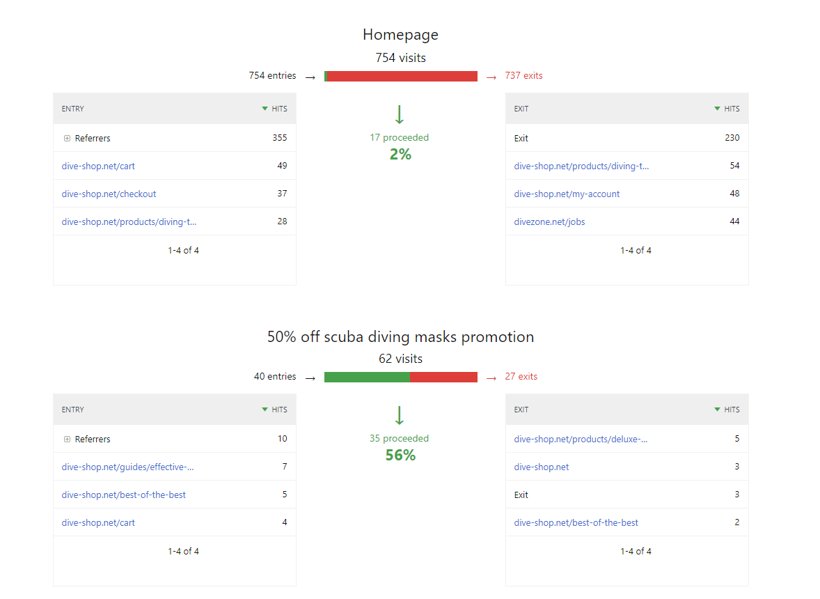 Matomo is a HIPAA-compliance Google Analytics alternative