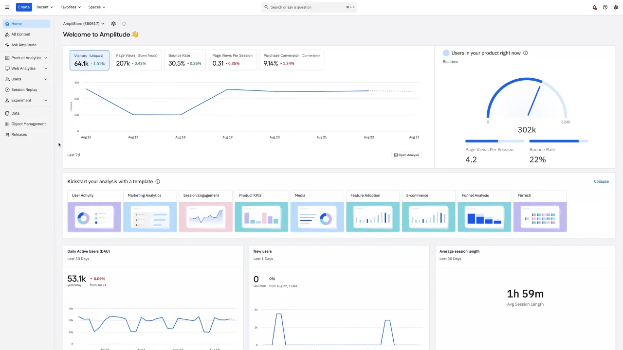 Amplitude is a HIPAA-compliance product analytics platform