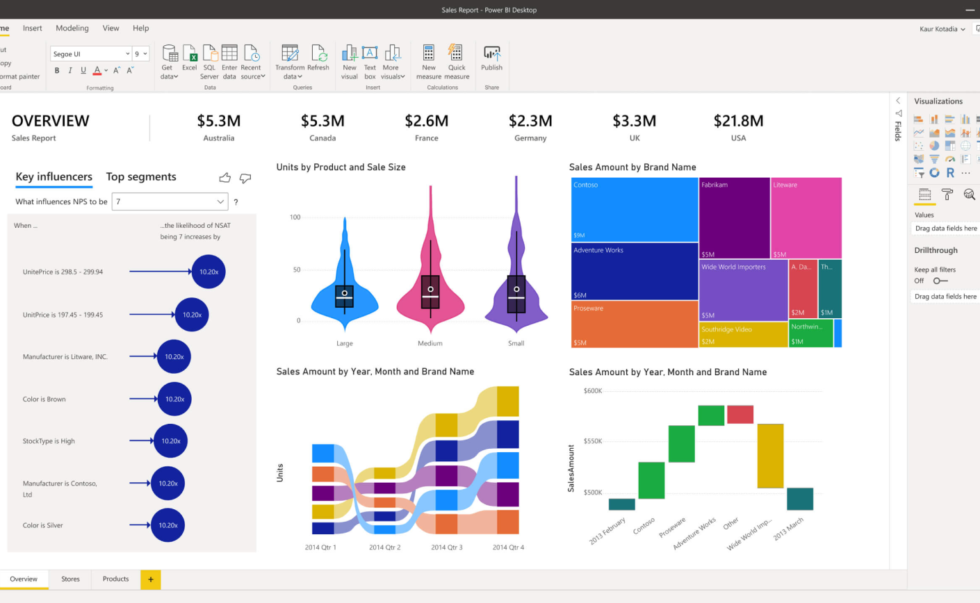 Power BI Visualizations
