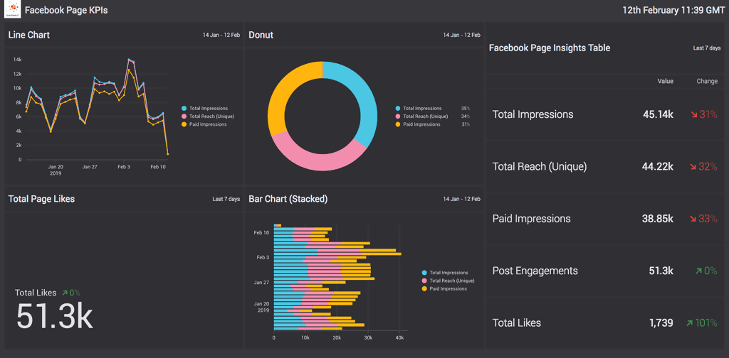 marketing agency dashboard template