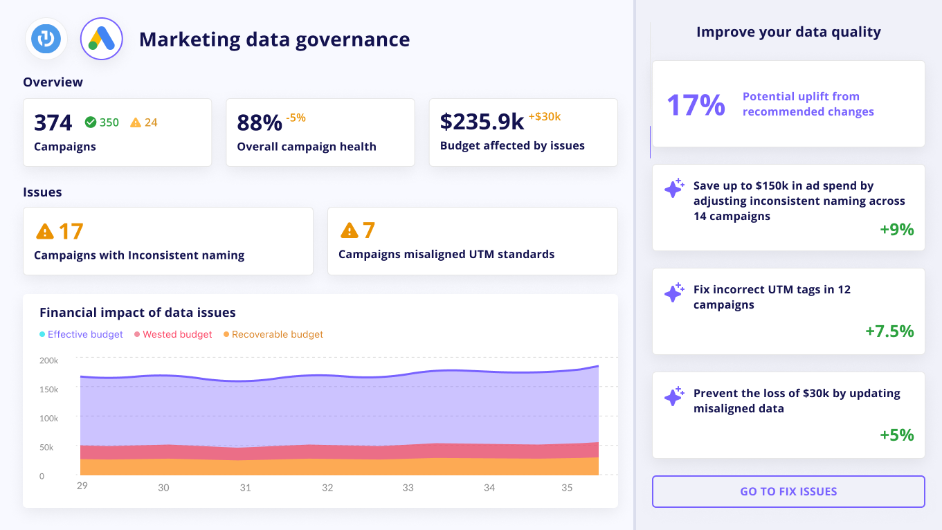 Marketing Data Governance is a robust tool for performance, brand, and data compliance monitoring.