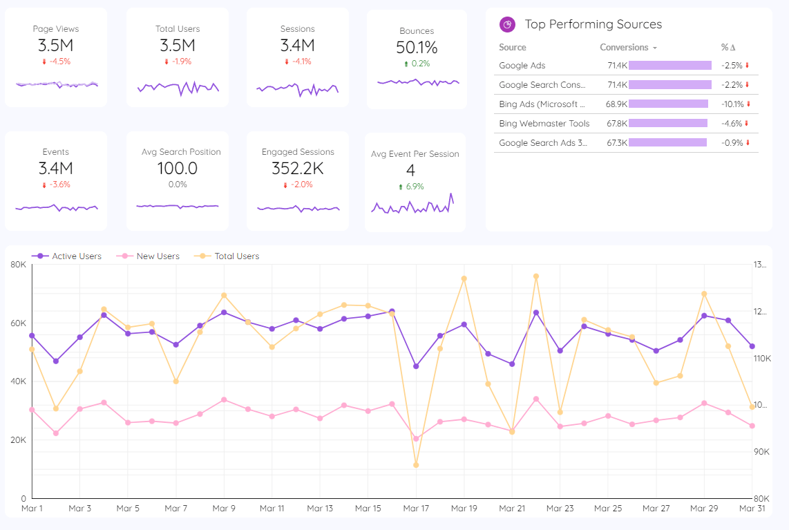 Analytics dashboard