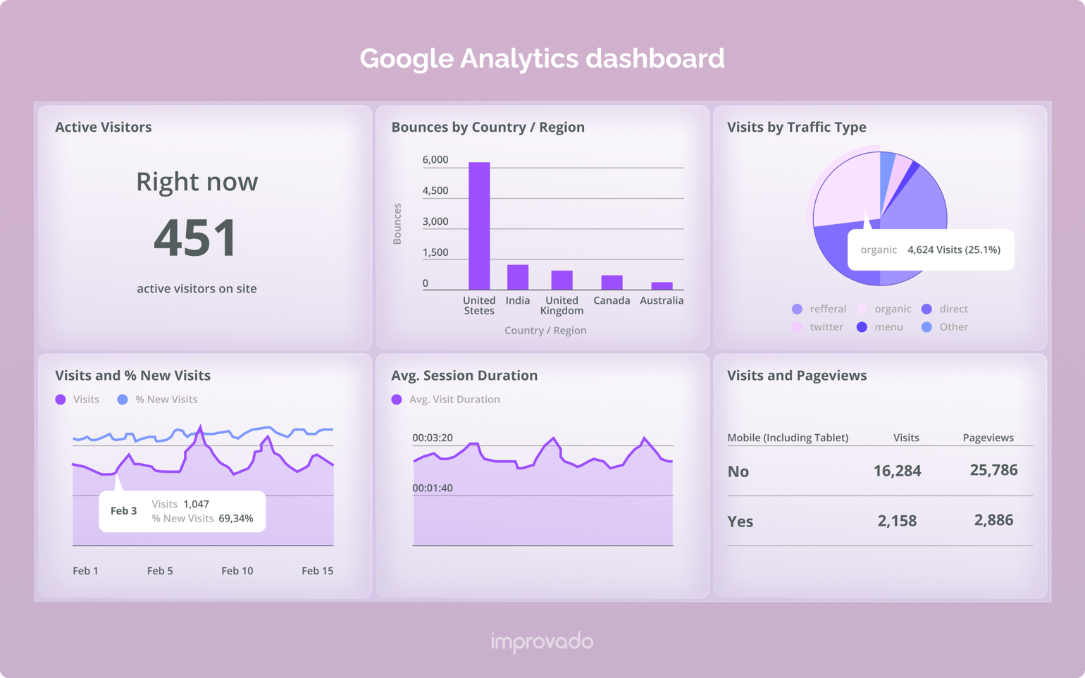google analytics dashboard
