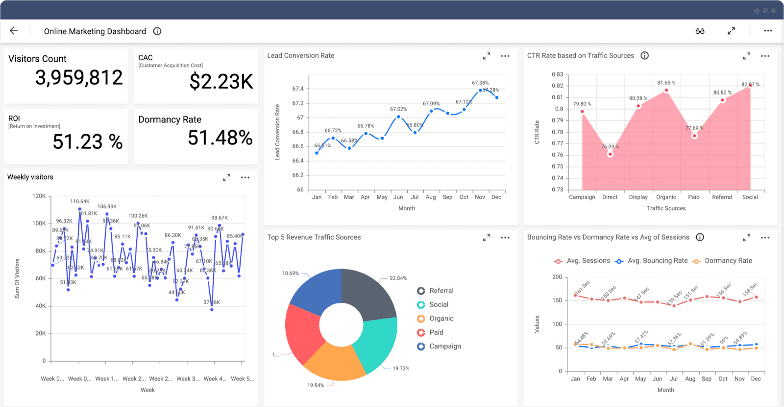 online marketing dashboard