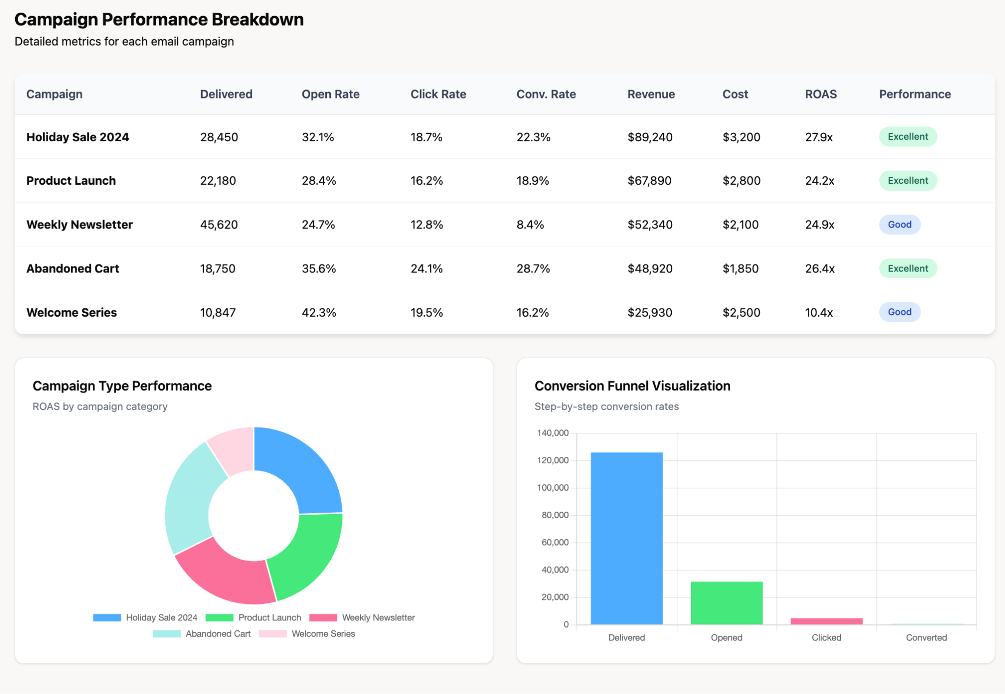 PPC Optimization 2026 Guide How To Improve ROAS Reduce Ad Spend