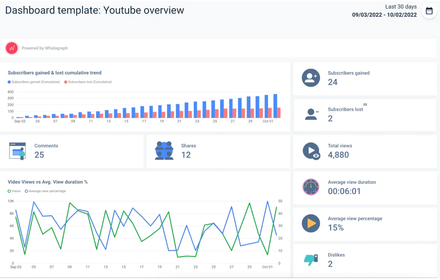 Whatagraph interface