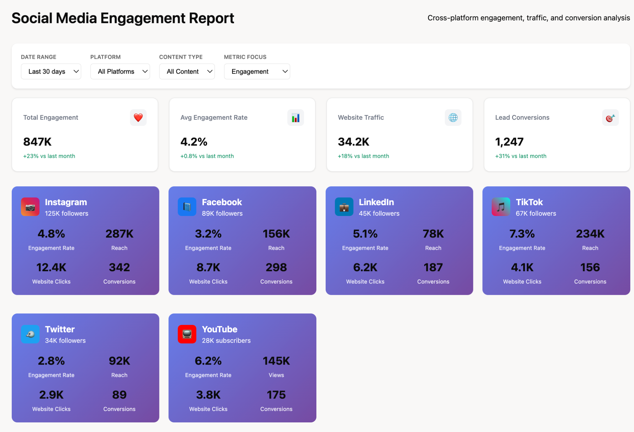 Example of a social media dashboard
