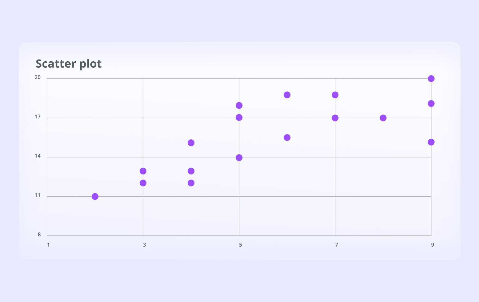 Scatter plot example