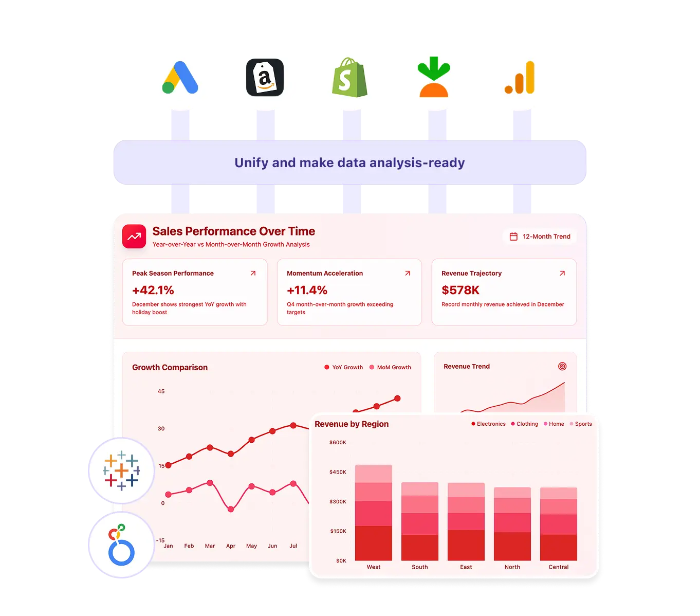 Improvado for retail and ecommerce brands