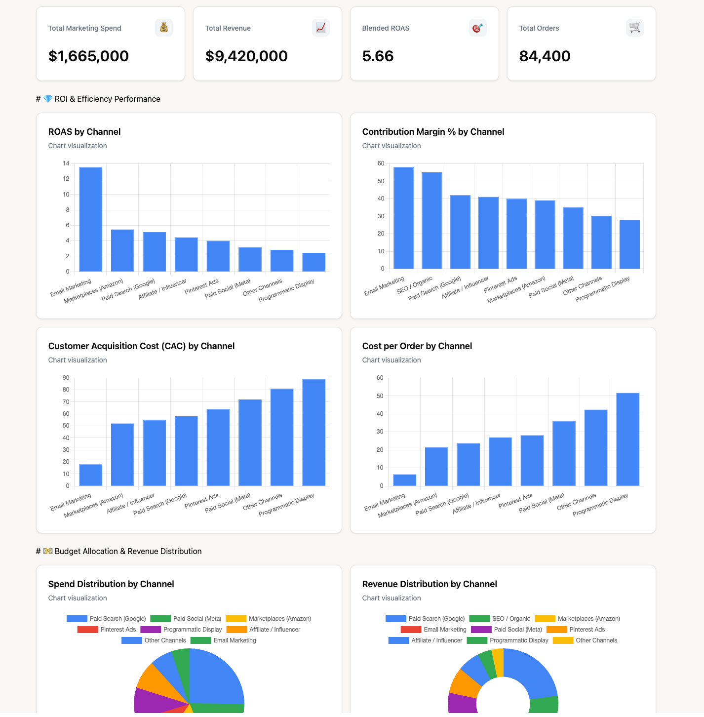 Pinterest Adsdashboard
