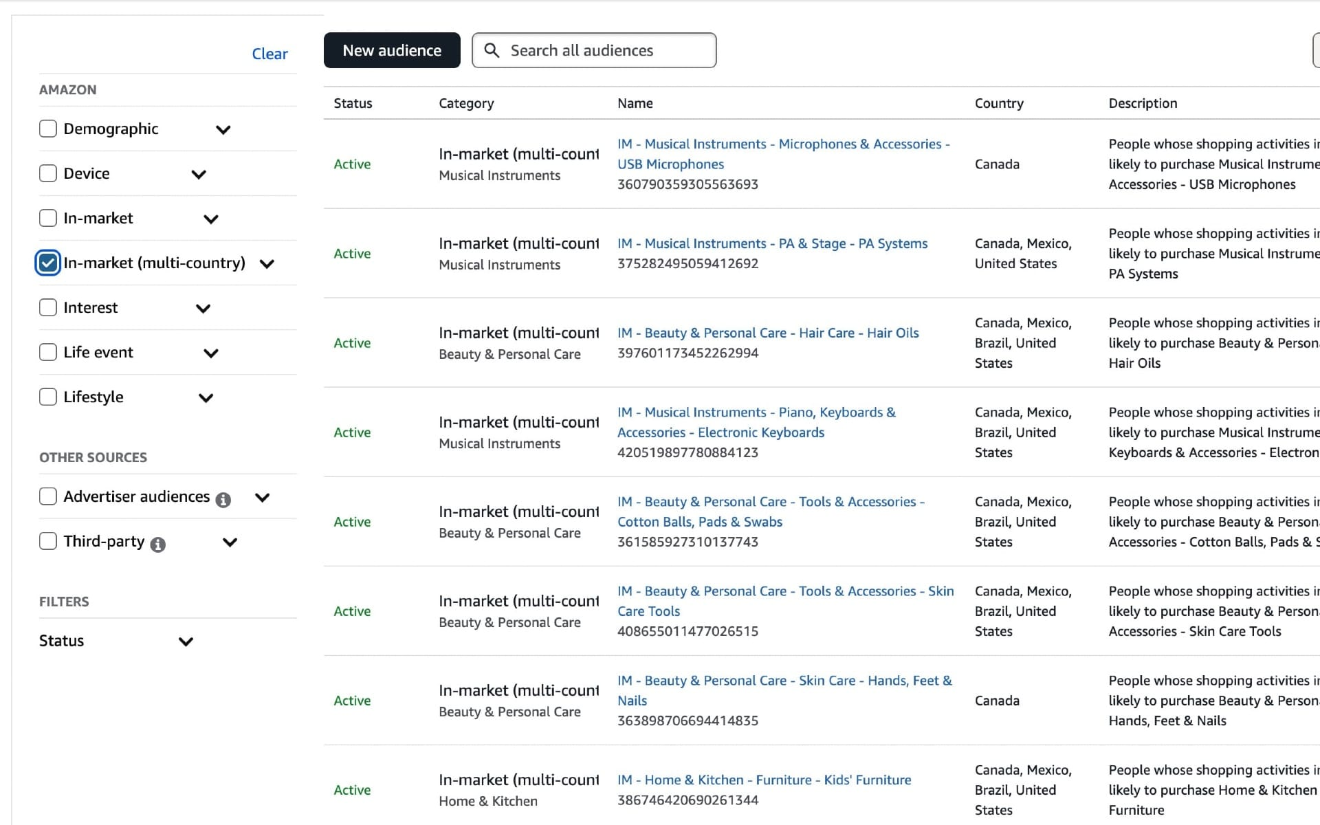 Amazon DSP in-marekting audience targeting