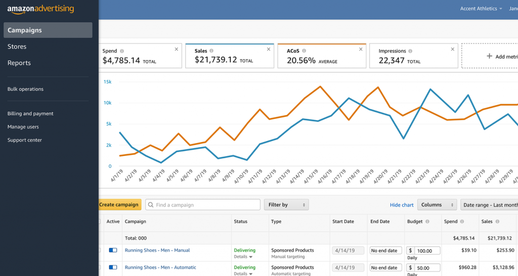 Amazon Ads Dashboard Track Optimize Master Campaigns 2026 