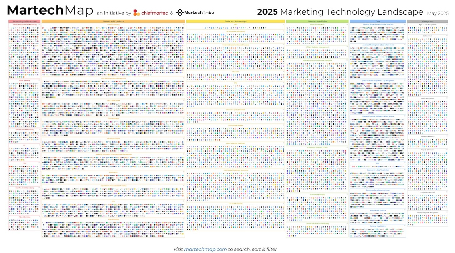 1015 MarTech landscape