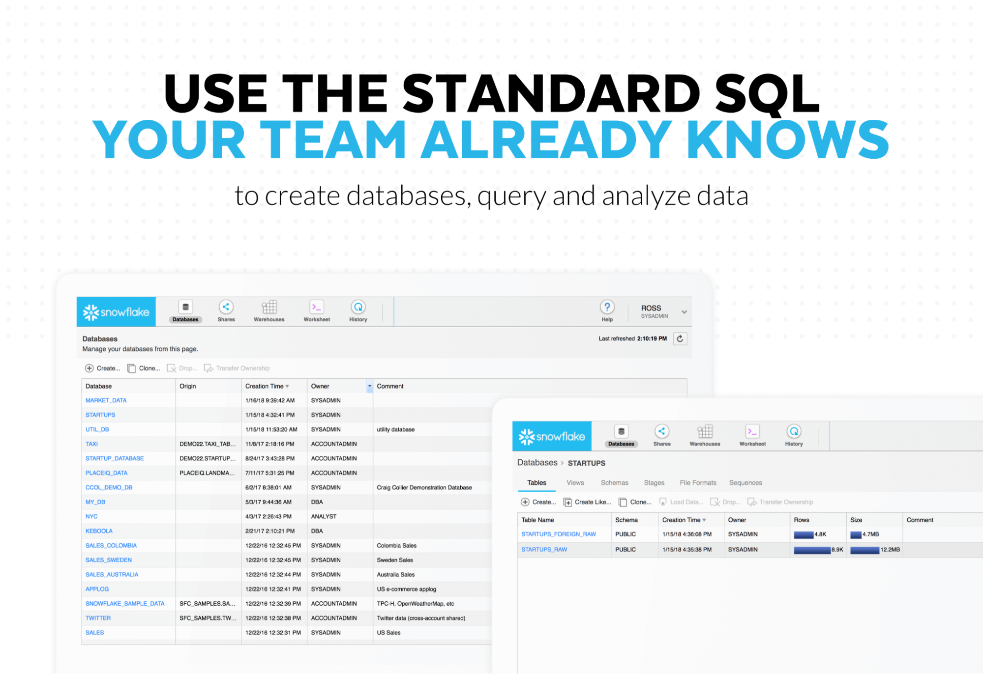Snowflake is a cloud-based data warehousing platform.