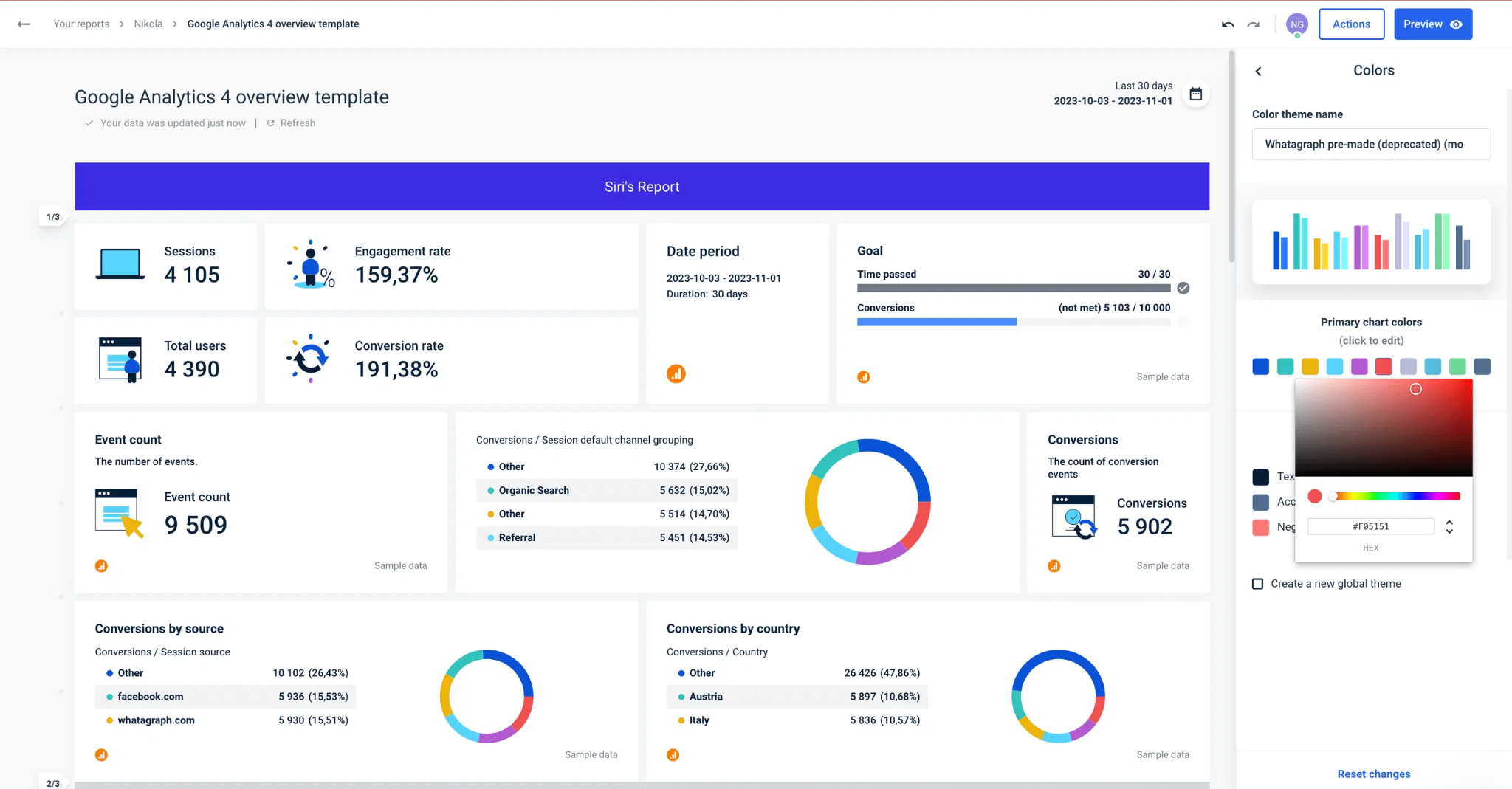Whatagraph interface