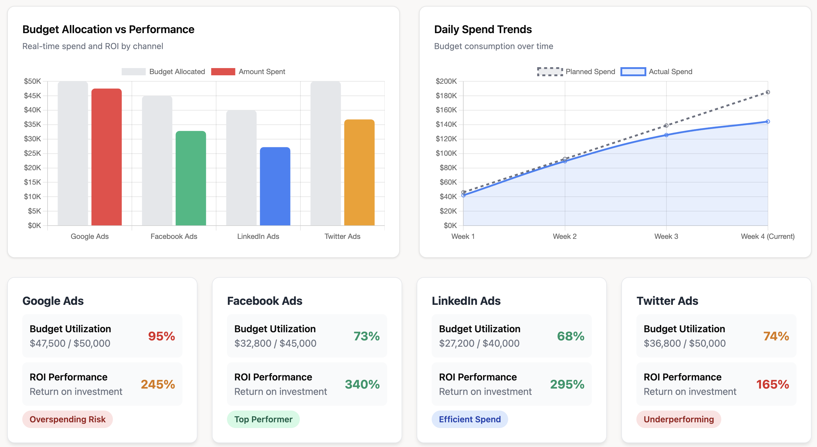 AI Agent builds all types of visualizations and dashboards
