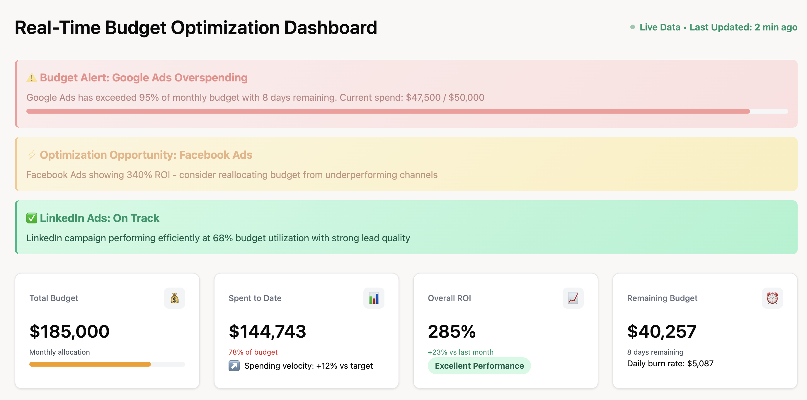 AI Agent provides real-time insights into budget allocation