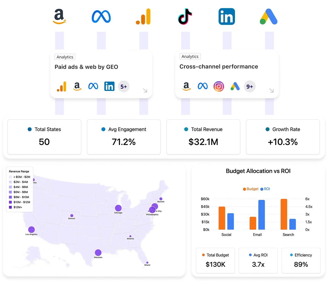Improvado is an end-to-end marketing analytics platform 