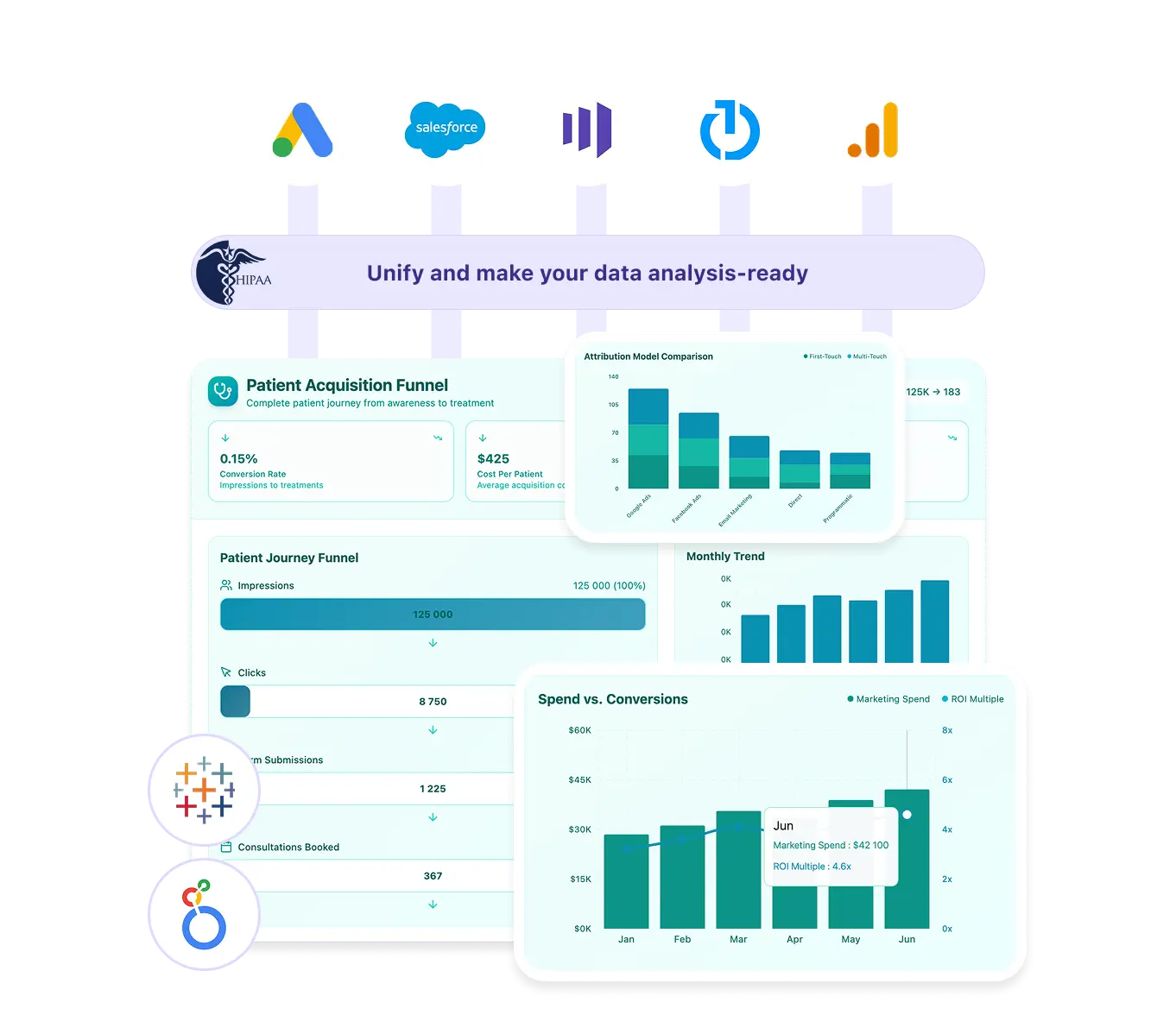 Improvado is the best platform for HIPAA-compliant marketing analytics
