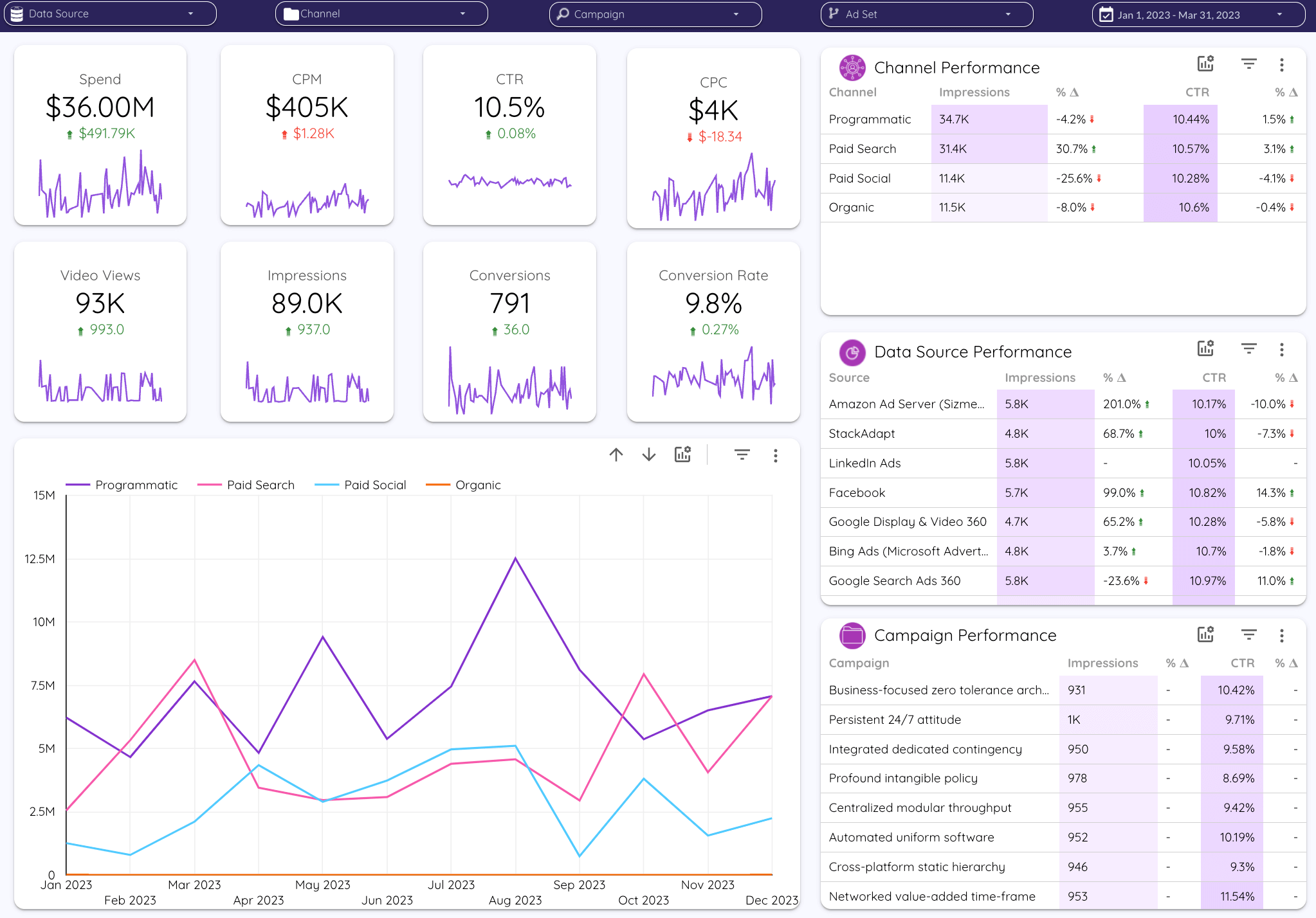 Improvado is a marketing analytics and intelligence platform.