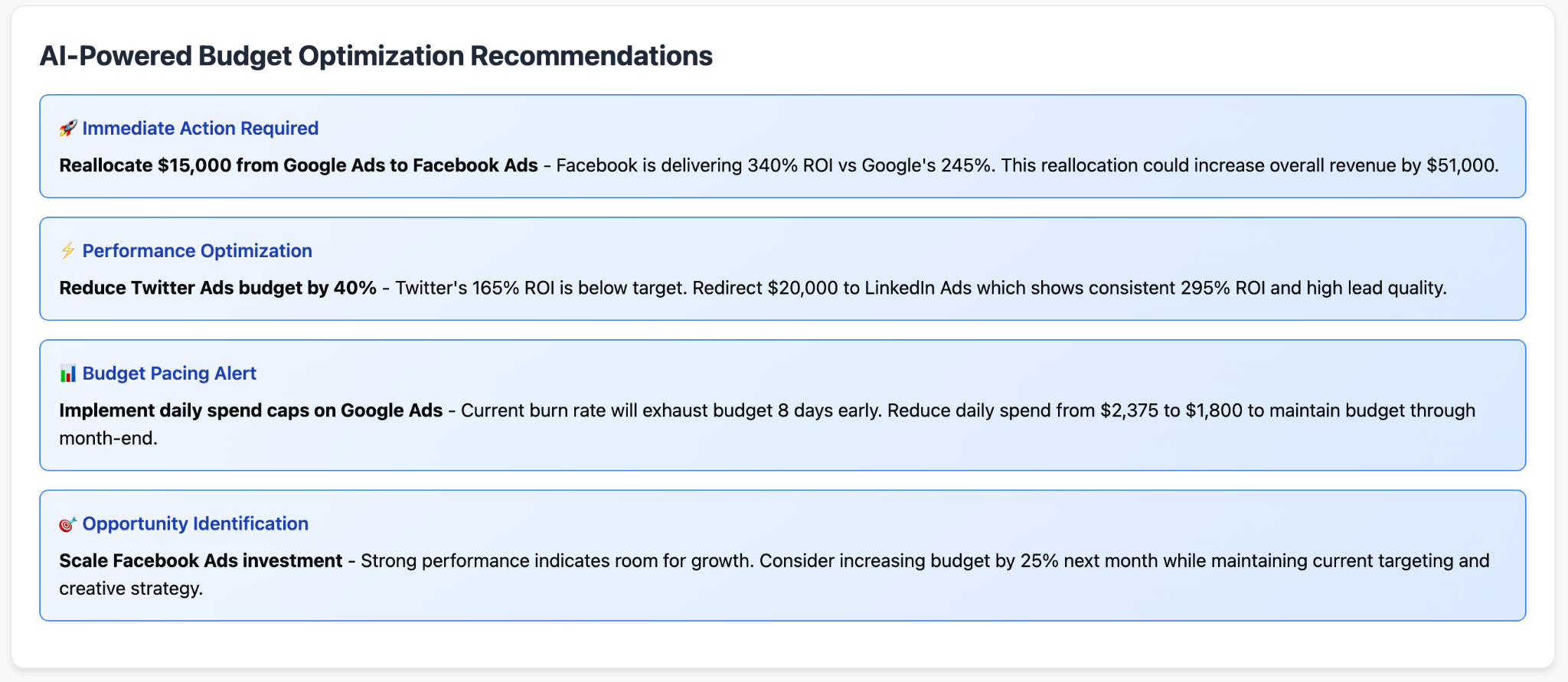 Recommendations provided by AI Agent