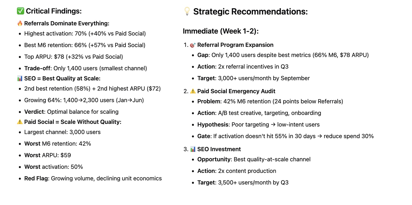 Recommendations provided by AI Agent based on acquisition channel cohort analysis
