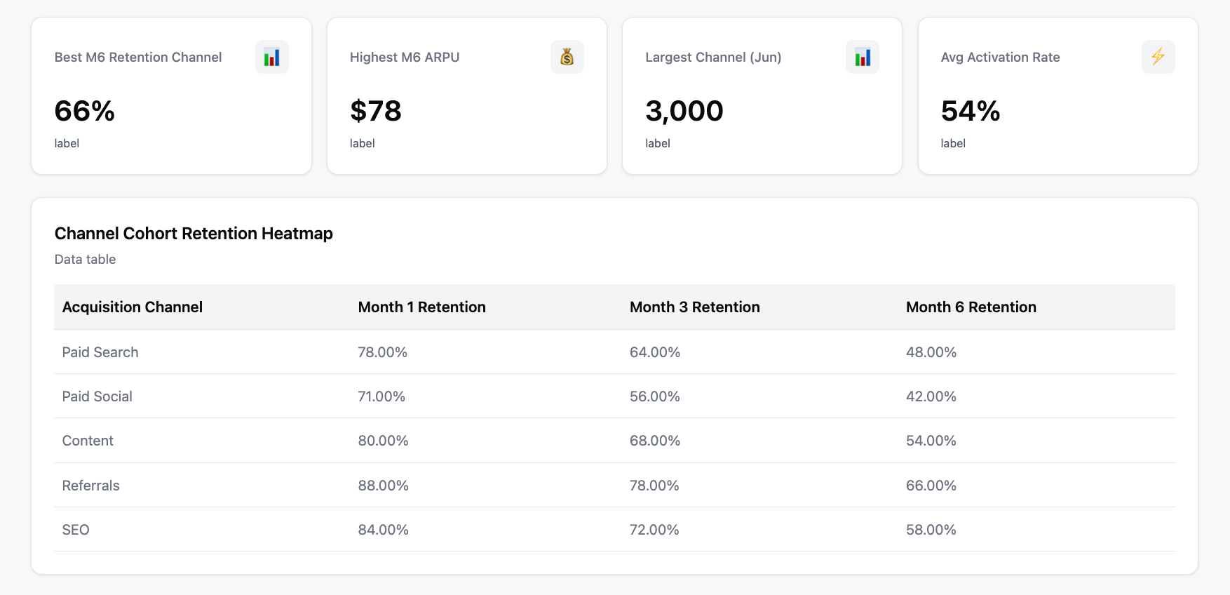 Cohort analysis performed by Improvado AI Agent