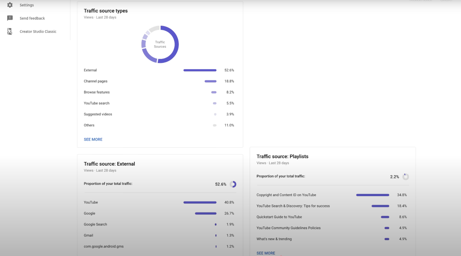 The Content Tab in YouTube Analytics