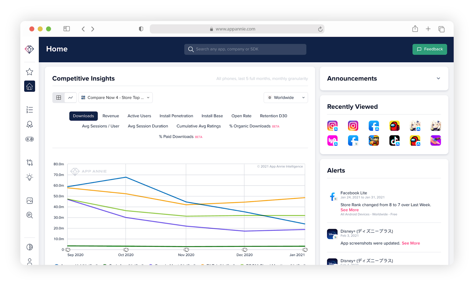 Data.ai reports on app performance, downloads, and user behavior.