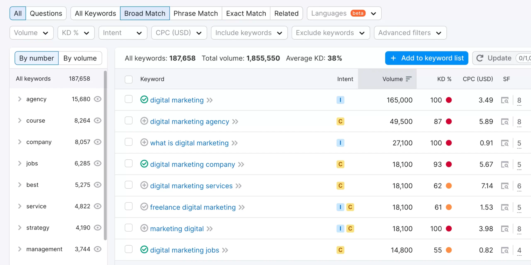 Semrush interface