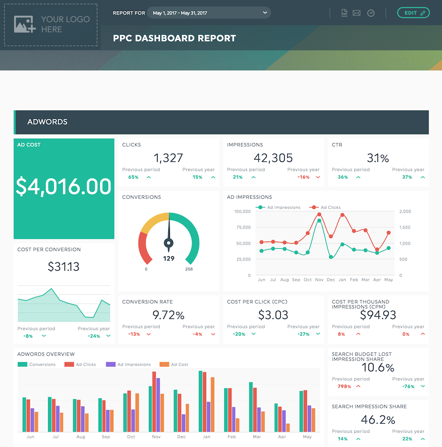 DashThis is a lightweight marketing reporting tool