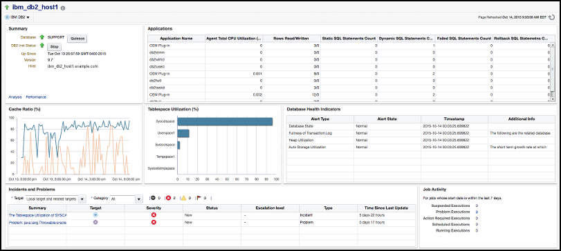 IBM Db2 Warehouse dashboard with in-memory processing metrics and workload monitoring.