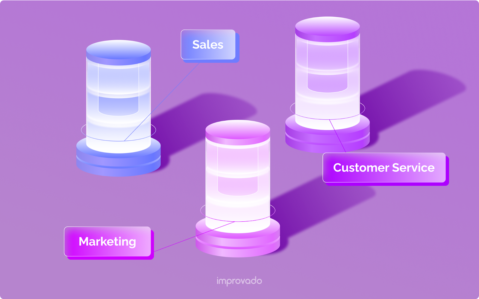 Data silos are islands of business data that belong to a department or an individual and can't be accessed by others in the organization.