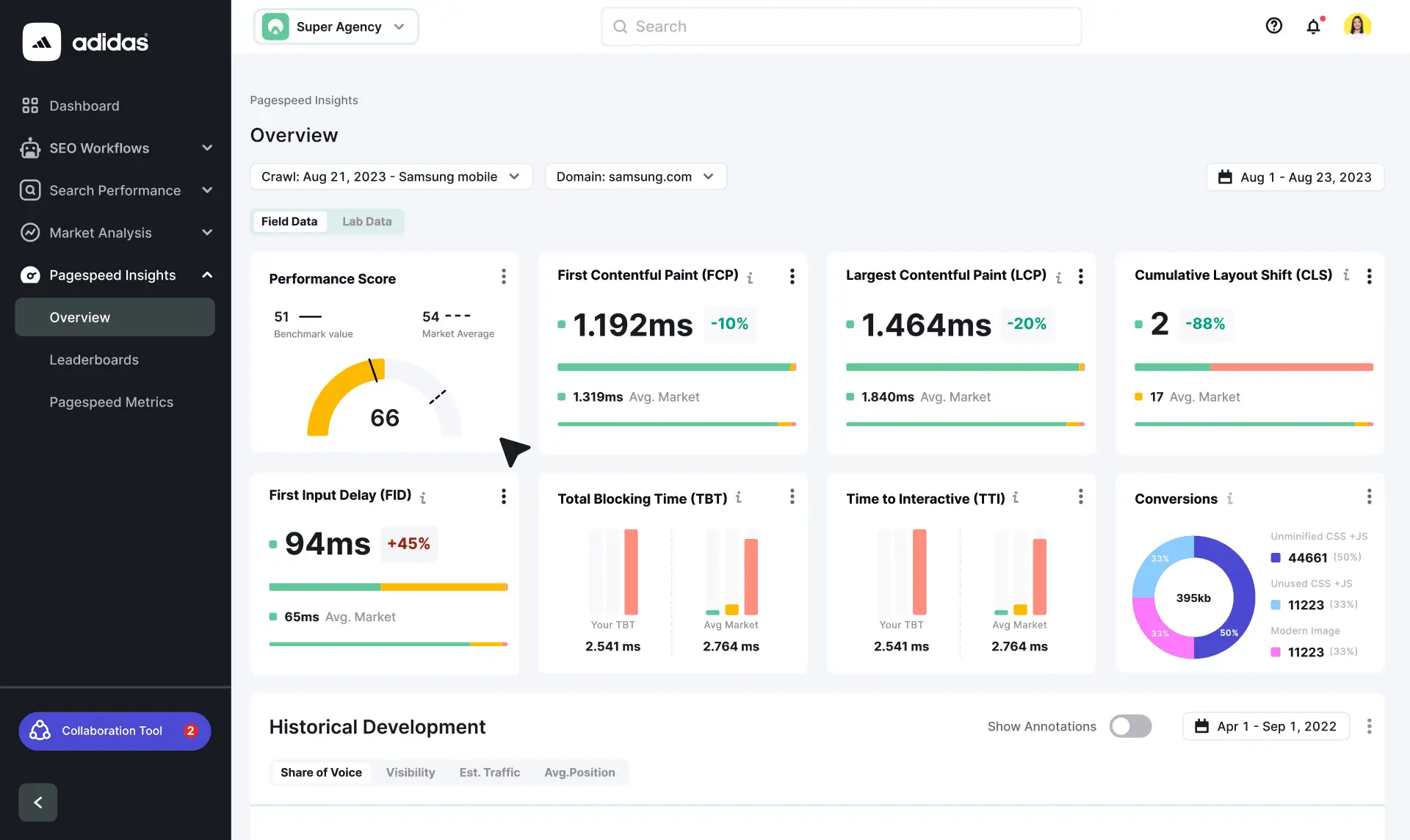 Semrush overview dashboard illustrating search visibility metrics and SEO performance indicators.