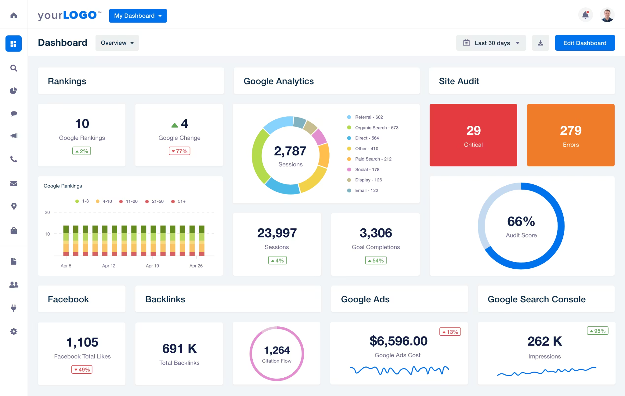 AgencyAnalytics interface featuring Google Analytics and other website performance widgets